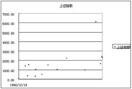 沪指5个月累计上涨超40%519行情会否重来