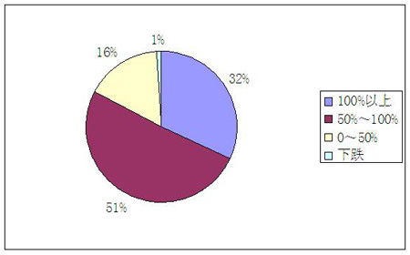 沪指5个月累计上涨超40%519行情会否重来