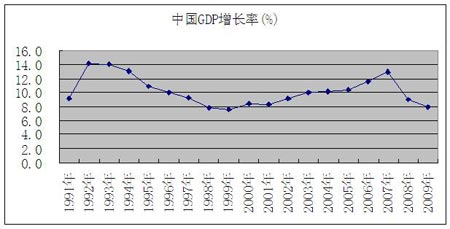 沪指5个月累计上涨超40%519行情会否重来