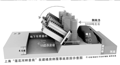 上海在建楼倒覆调查结果公布